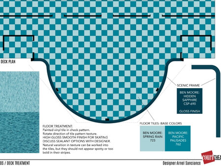 A rendering of the floor. It is teal and blue checkerboard.